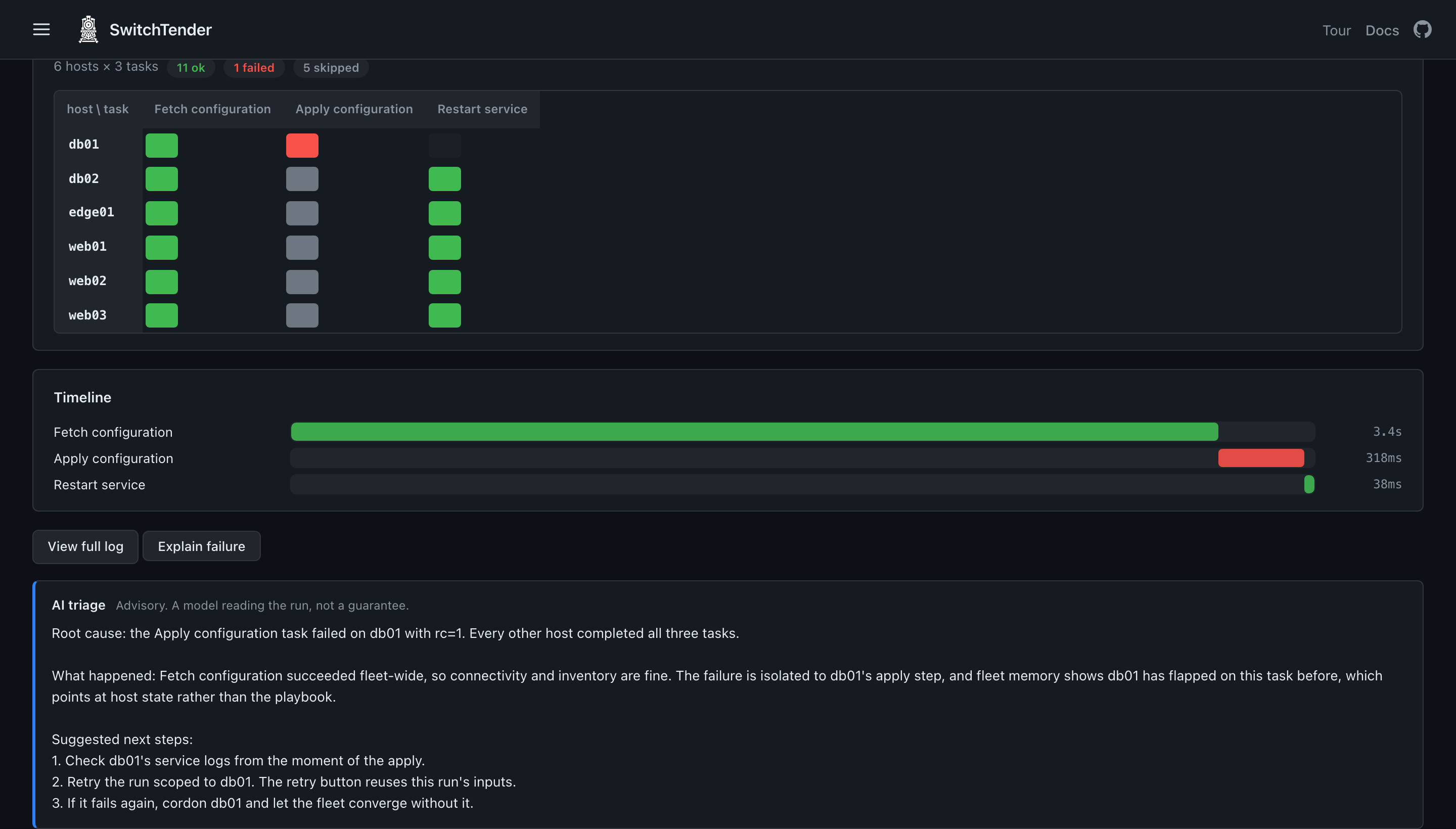 A failed run with the AI triage panel isolating db01's apply step as the root cause and suggesting next steps